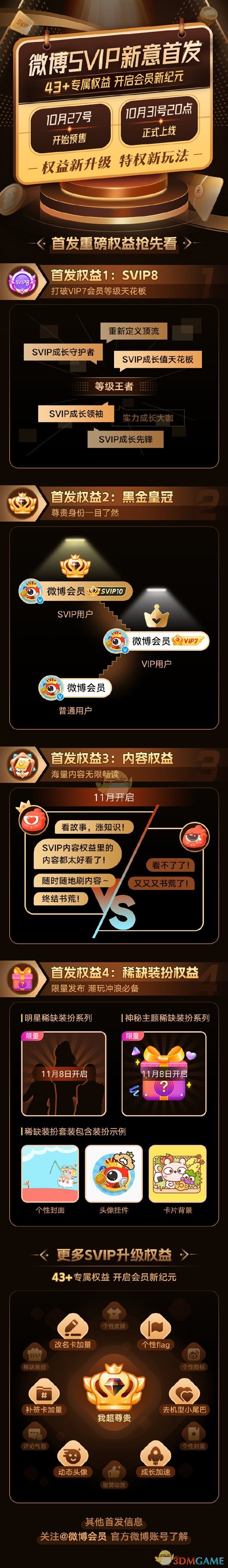 《微博》svip功能特权介绍